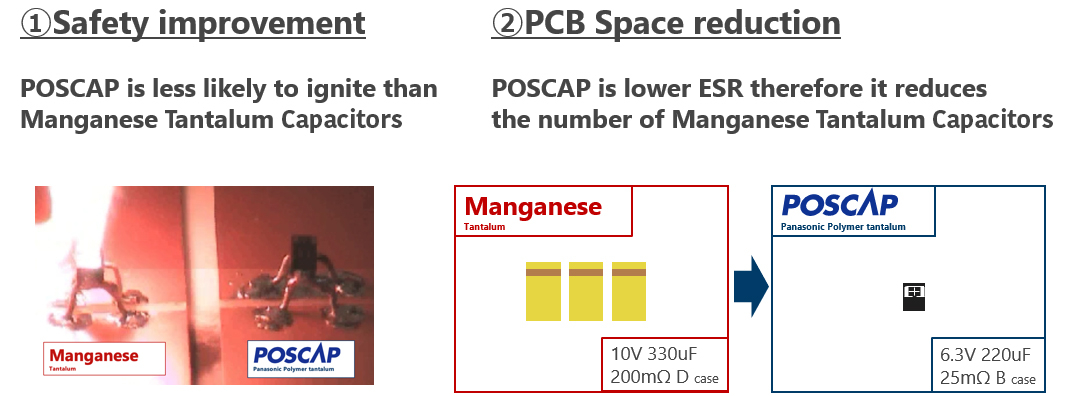 Safety and Space