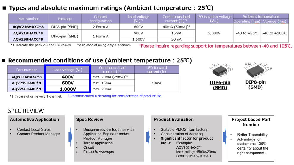 Photomos for auto blog - Summary iamge