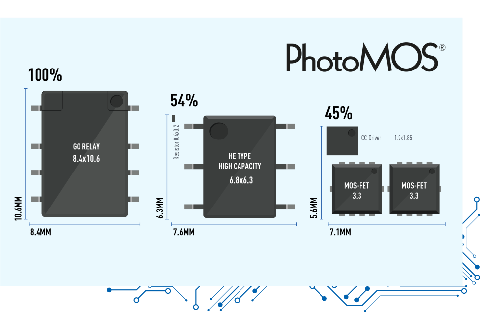 Photomos diagram