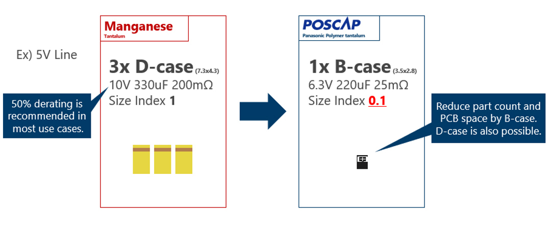 manganese-vs-poscap