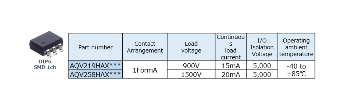 PhotoMOS Leak Detection Rec Blog