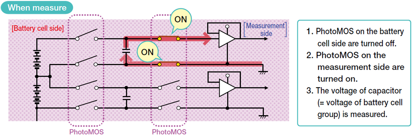 PhotoMOS Blog - BM When Measure