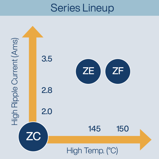 High Temperature Hybrid Cap Series Lineup 535x535