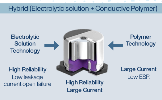Hybrid Capacitor Inside the Capacitor