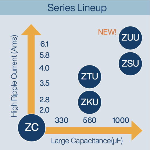 Large Capacitance Hybrid Cap Series Lineup 535x535