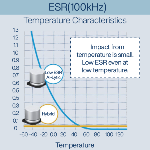 Temperature Characteristics Hybrid Cap Image 535x535