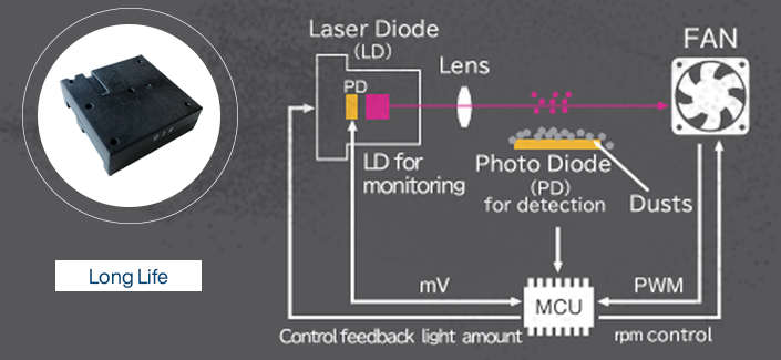 Air Quality Sensor Features Diode