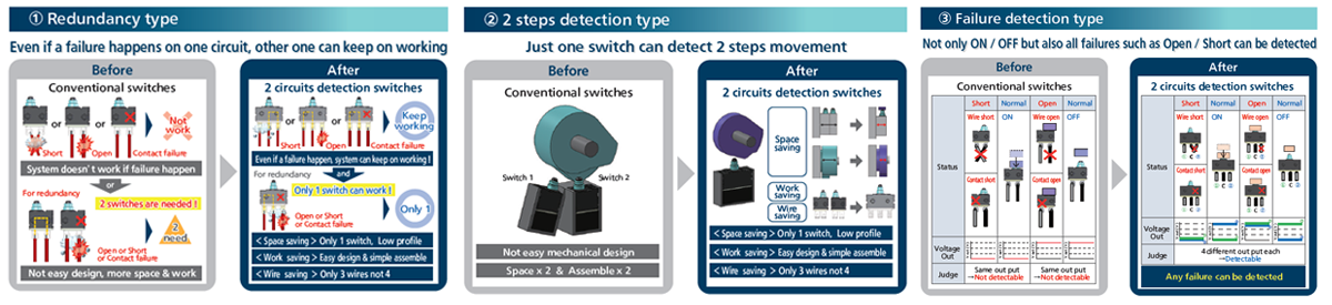 ASQD1 All 3 Types