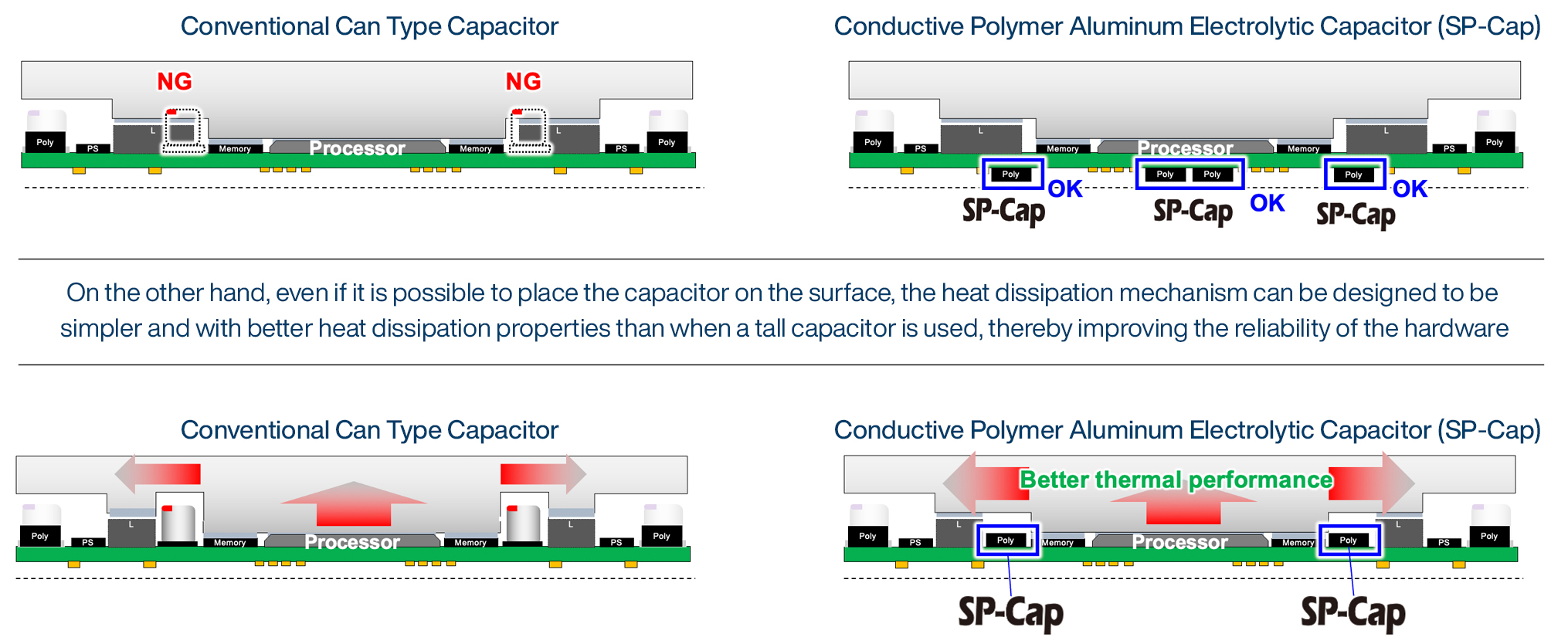 Advantages of SP-Cap_AI