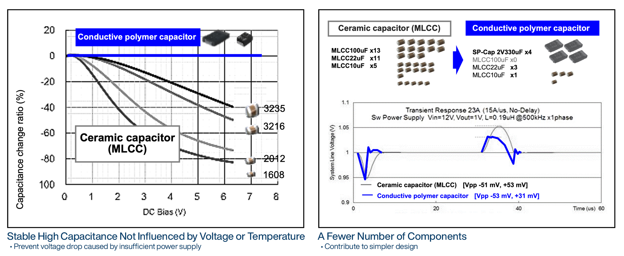 General-electrolytic-and-tantalum-capacitors_3_full-width
