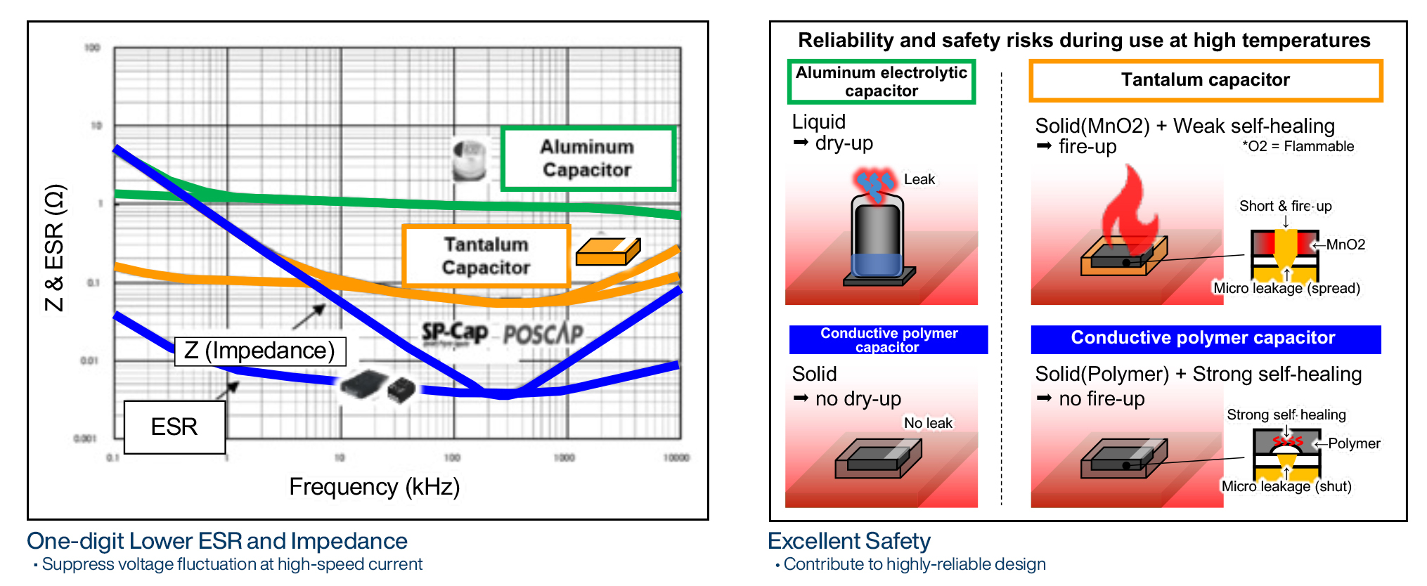 General-electrolytic-and-tantalum-capacitors_4_AI