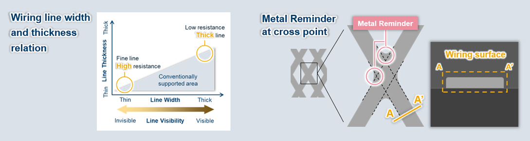 FineX - Metal Mesh Etching