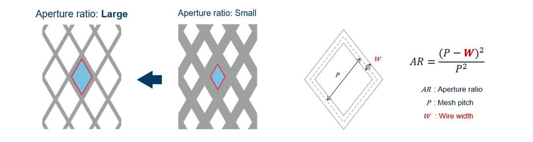 FineX High Aperture Ratio 2