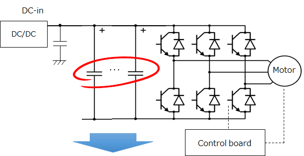 Transportation Figure 6
