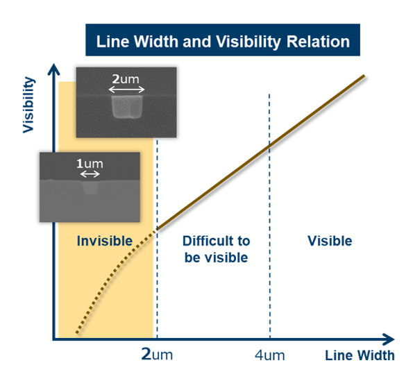 FineX Visibility Wiring Lines