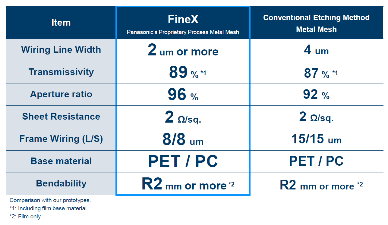 FineX Specifications