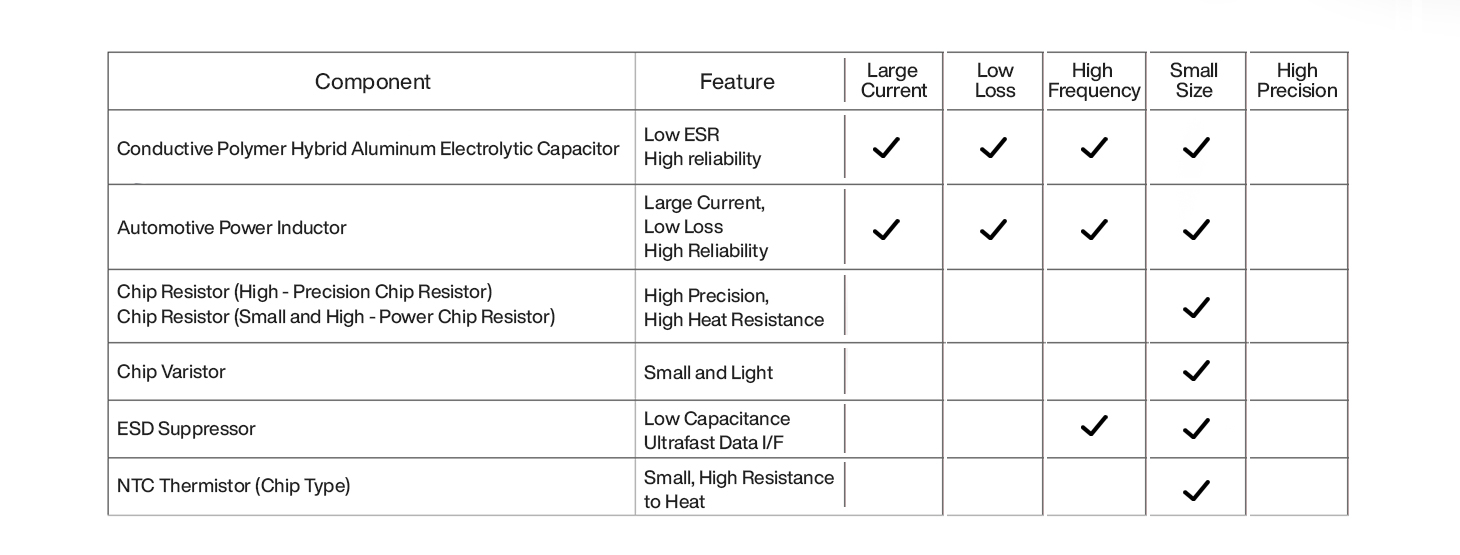 LiDAR Blog_Product-lineups-and-features