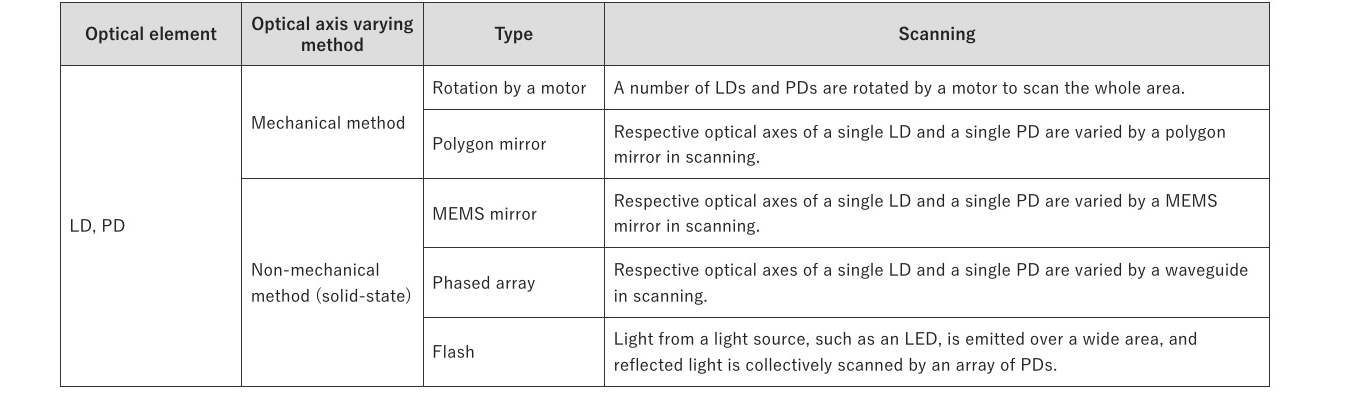 LiDAR Blog Table_1b