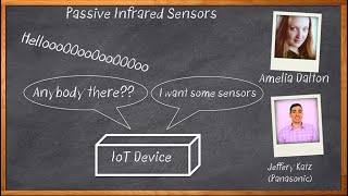 Thumbnail for Chalk Talk on Panasonic Passive Infrared (PIR) Sensors