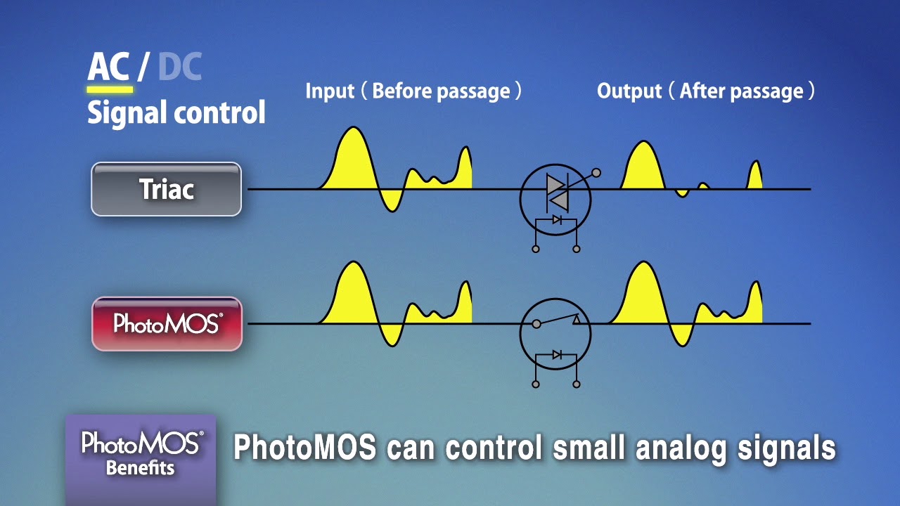 Thumbnail for Features and Benefits of PhotoMOS®