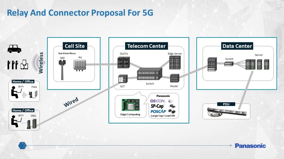 Thumbnail for Panasonic Industrial Solutions for 5G Networking Applications