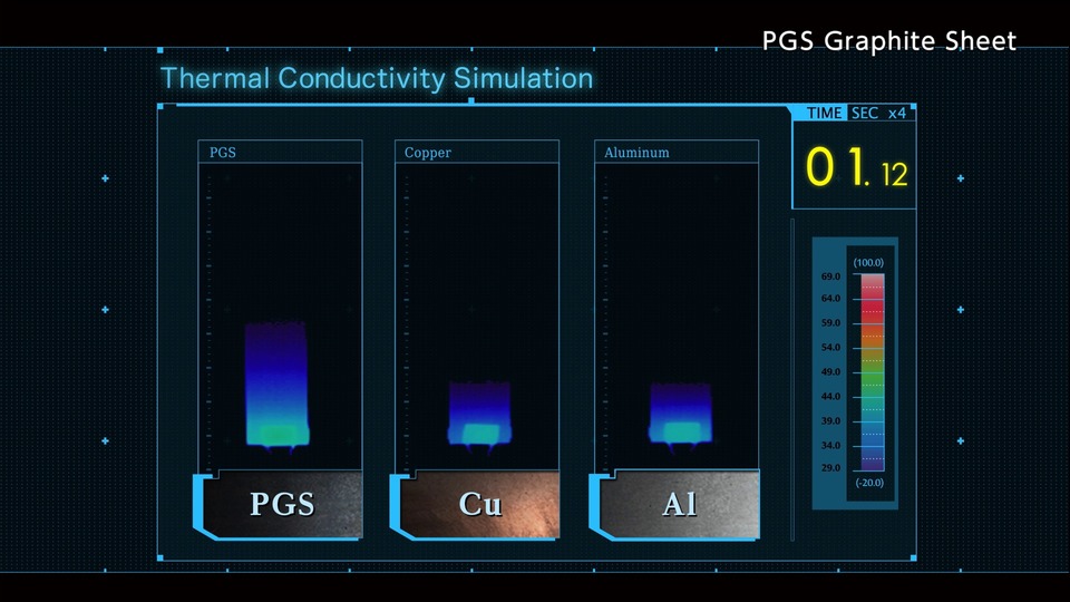 Thumbnail for Pyrolytic Graphite Sheet (PGS) Overview